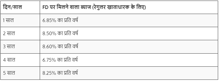 Fixed Deposit Offer